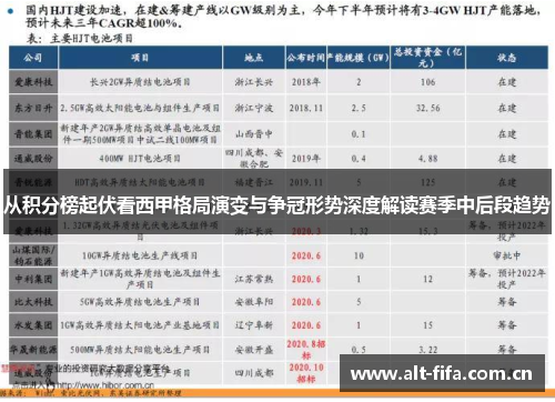 从积分榜起伏看西甲格局演变与争冠形势深度解读赛季中后段趋势